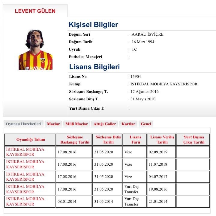 Kayserispor Levent’e Lisans Çıkardı