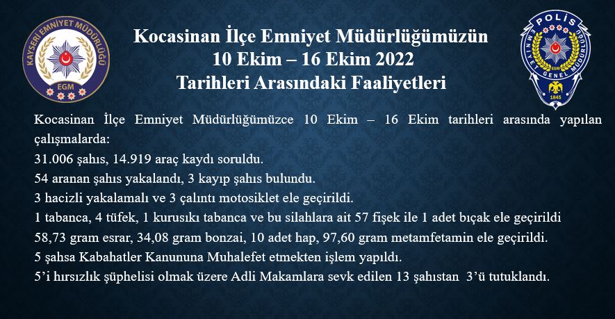 POLİS EKİPLERİNİN 1 HAFTALIK ÇALIŞMASINDA 54 ARANAN ŞAHIS YAKALANDI