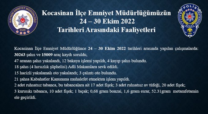 BİR HAFTADA 30 BİN 263 KİŞİ SORGULANDI, 47 ARANAN ŞÜPHELİ YAKALANDI