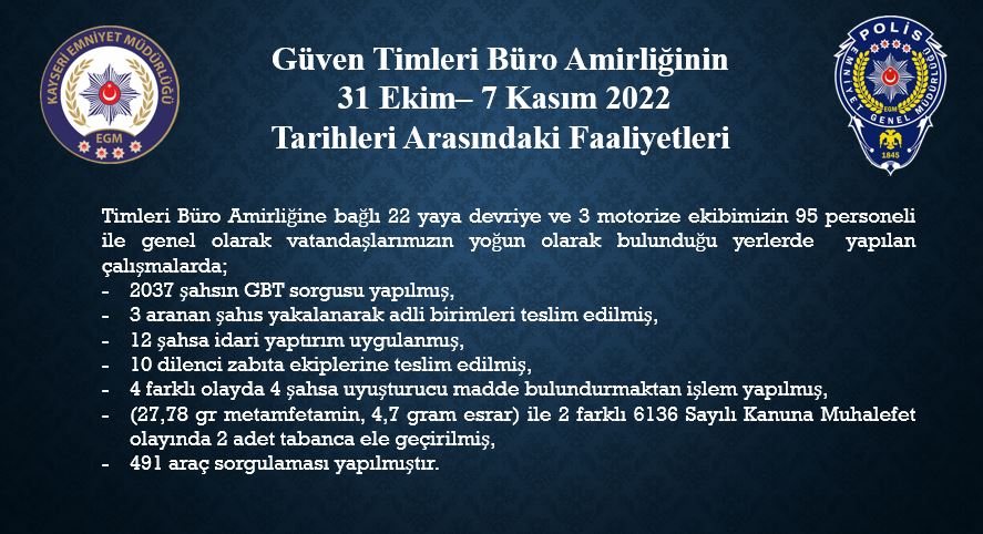 GÜVEN TİMLERİNDEN 1 HAFTADA 2 BİN 37 KİŞİYİ SORGU; 3 ARANAN ŞAHIS YAKALAMASI