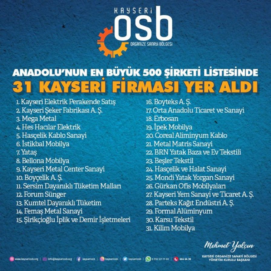 TÜRKİYE’NİN İLK 500 FİRMASI LİSTESİNE KAYSERİ’DEN 31 FİRMA GİRDİ