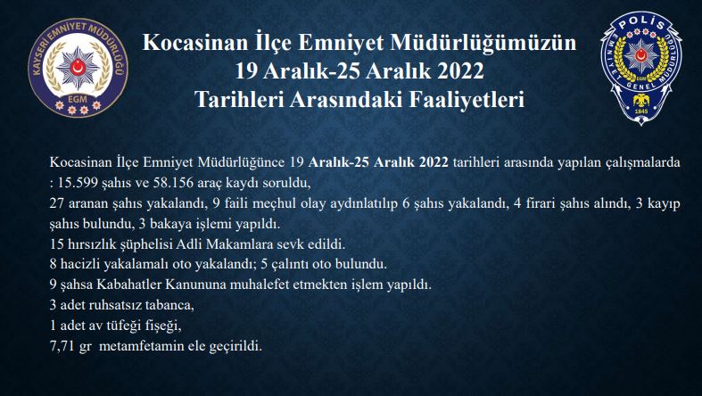 POLİS EKİPLERİ 1 HAFTADA 27 ARANAN ŞAHSI YAKALADI