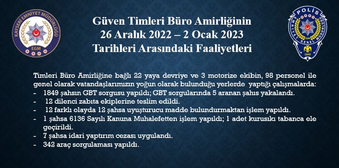 GÜVEN TİMLERİ, BİR HAFTADA BİN 849 KİŞİYİ SORGULADI